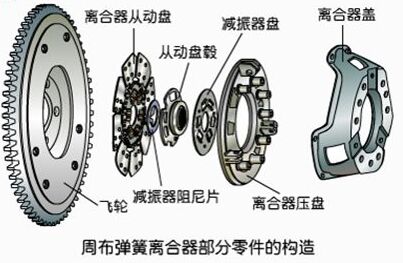 离合器组成图 了解离合器拉环安装位置